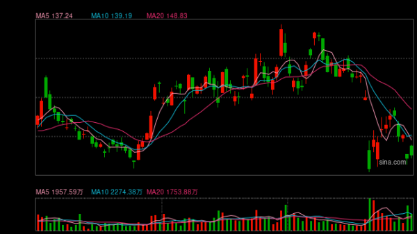 博牛配资 骑手面临二选一？京东美团“战火”升级，两家平台均称鼓励自由接单
