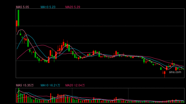 富灯网 从预计赚910万到亏5.95亿，再度“变脸”的如意集团：失信比亏损本身更可怕