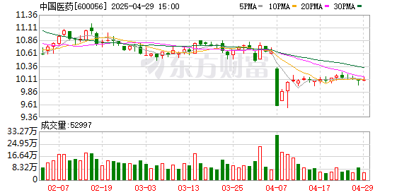 博牛配资 中国医药：2024年深入转型稳经营 加大研发牢筑增长基石