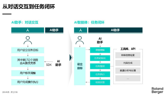 道正网 国盛策略：下半年AI投资节奏