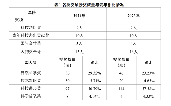 博远配资 上海颁出重磅科技大奖，瞄准哪些重点方向